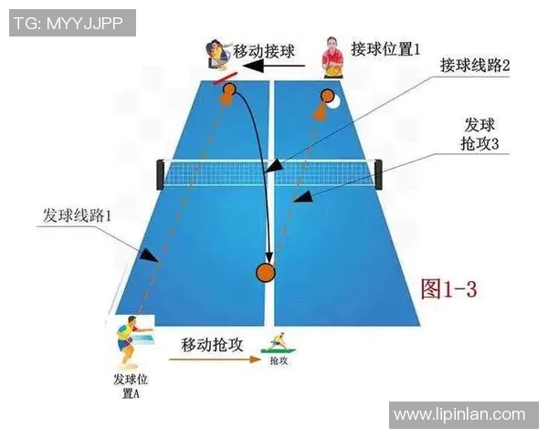 广州乒乓球队防反战术解析深度探讨乒乓球技艺与团队协作的奥秘 广州乒乓球队防反战术解析深度探讨乒乓球技艺与团队协作的奥秘